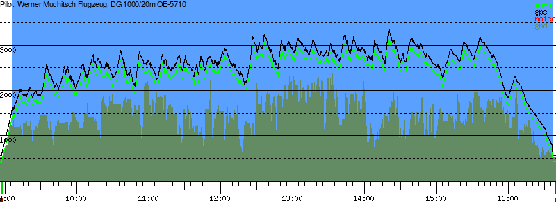 Barometer